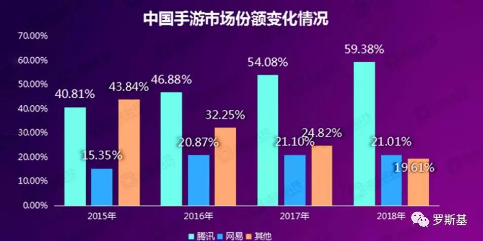 最火爆的手游未来发展趋势