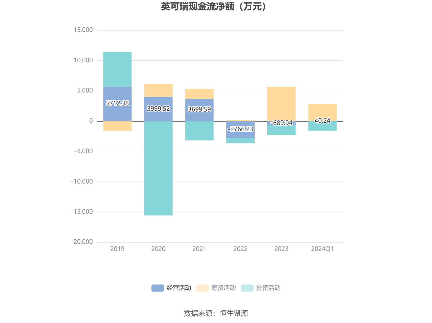 卡游2024年营业额展望