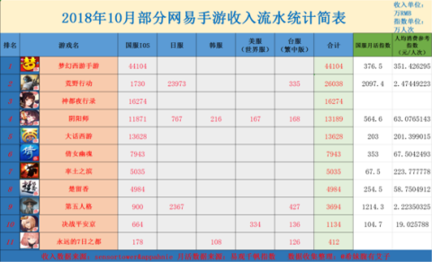 最火的游戏排行前10名详细解答解析落实