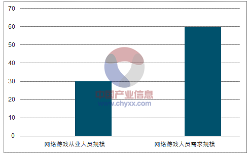 游戏行业就业现状与前景概览，最新内容与特色概览