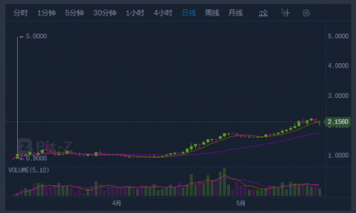 决斗链接官方版下载，全面解读市场趋势