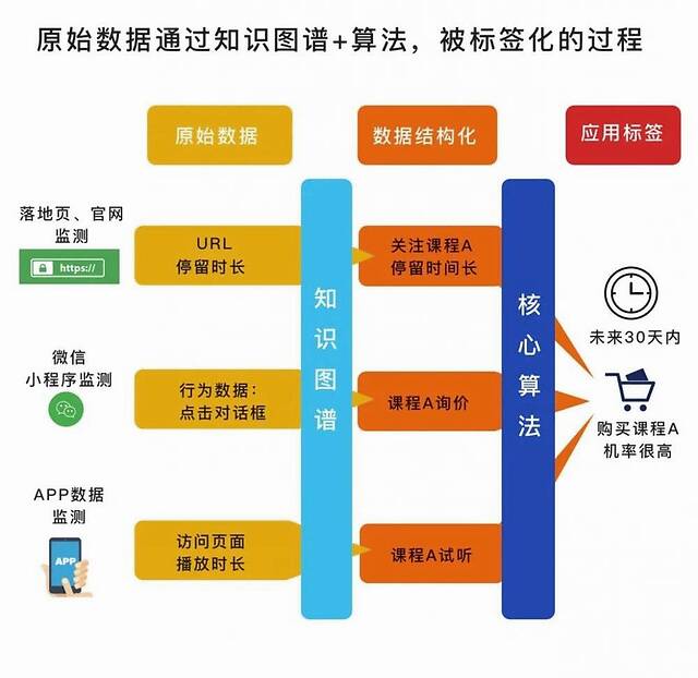 运营培训最新消息