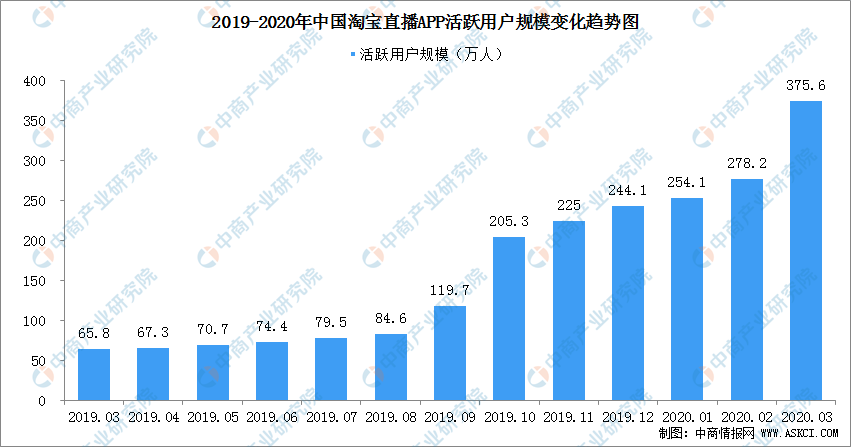 新人怎么学开直播最新走势与趋势预测