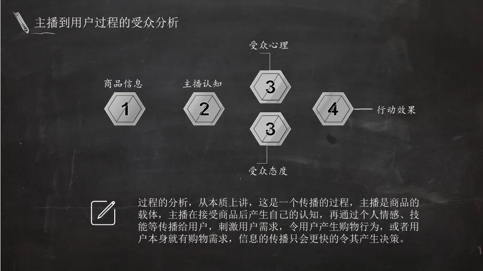 主播培训PPT最新动态更新与全新解读