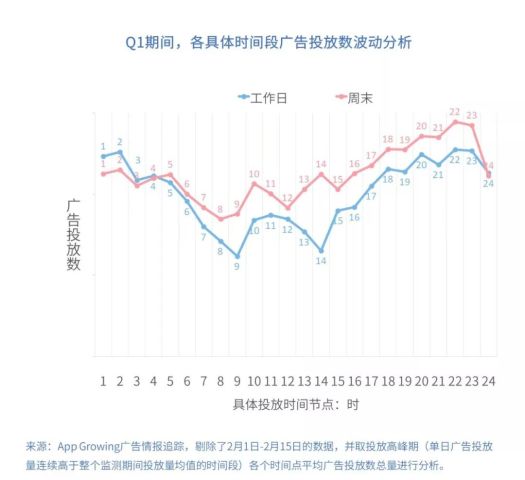 腾讯最火的十大手游最新走势与趋势预测分析