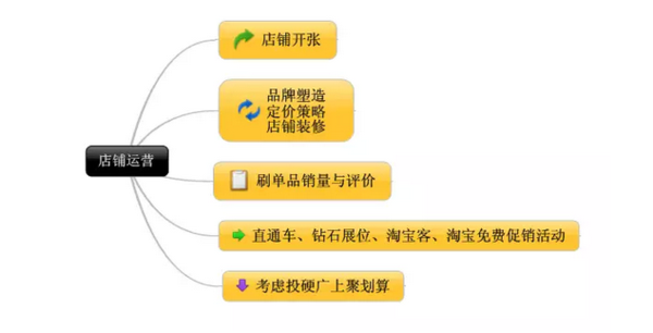 杭州哪里可以学直播运营最新动态与其影响分析