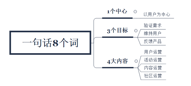 电线仓库