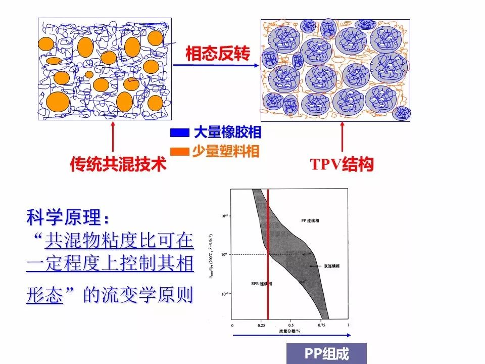 热塑性弹性体sis