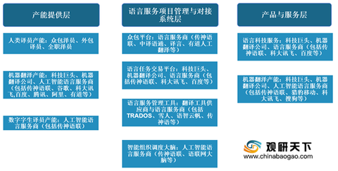 人工智能专业的前景如何呢