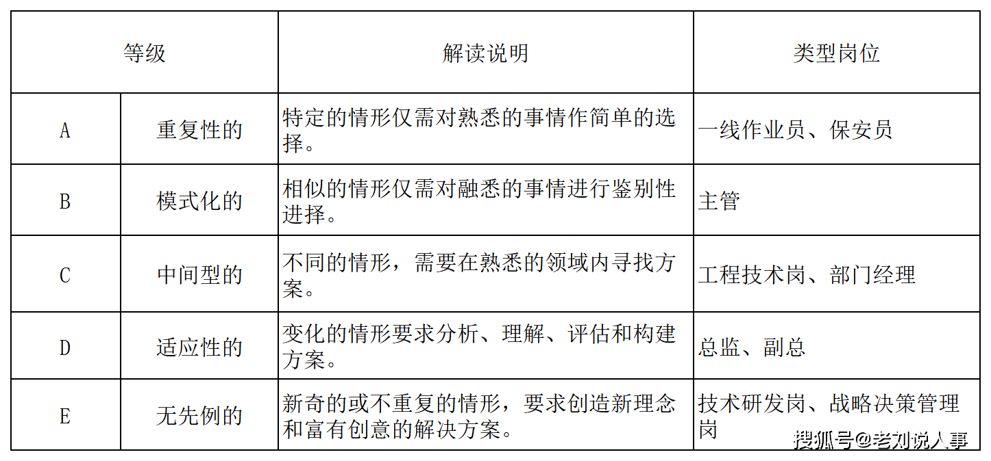 模块的好坏怎么测量?