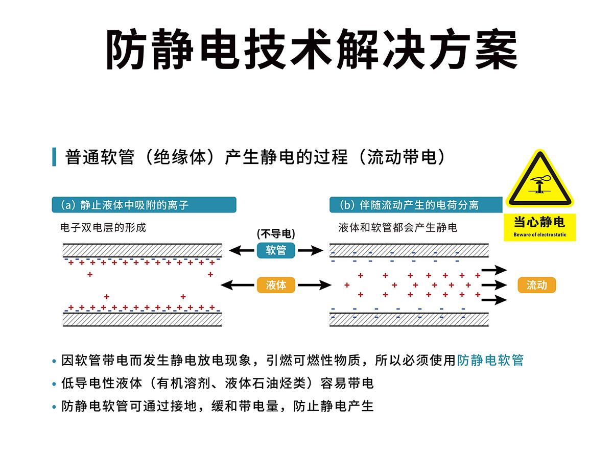 防静电刷，理解与应用的重要性