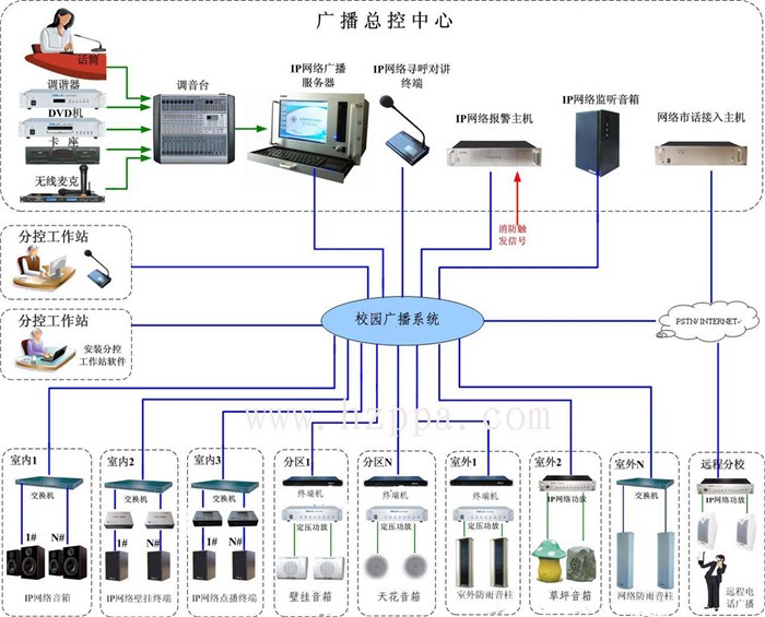 公共广播系统与低压熔断器项目的区别