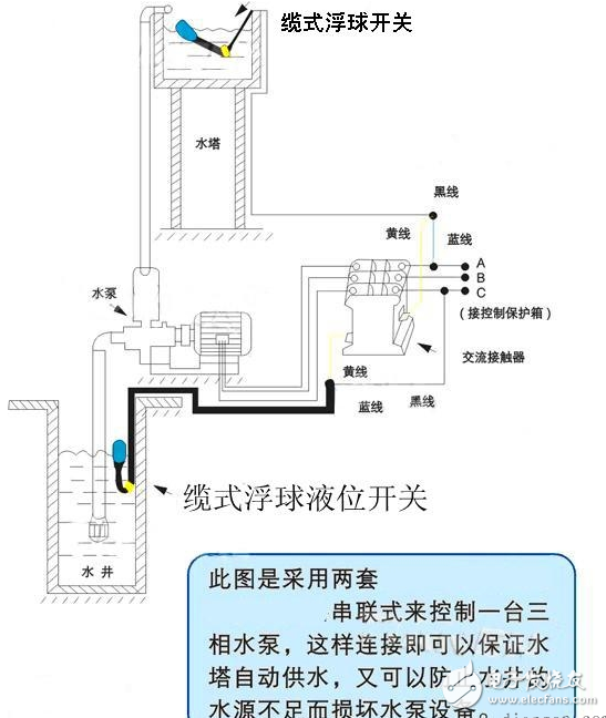 浮球液位控制器符号