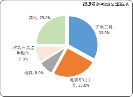 硬质合金行业现状