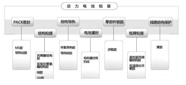 电子工业和电子装配工业布局的主导因素