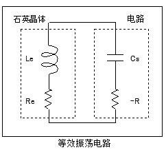 排队机与晶体谐振器和晶体振荡器的关系