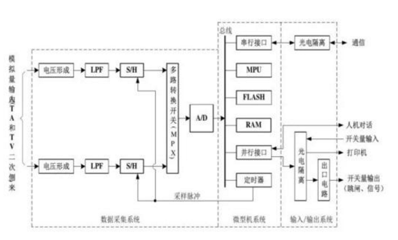 继电器工厂里什么岗位好