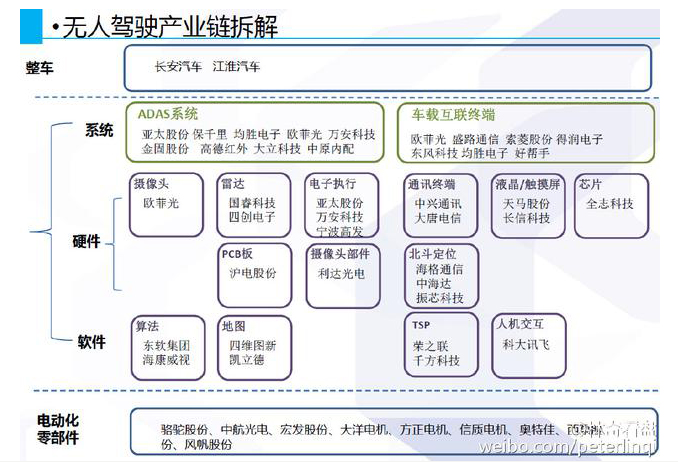 印刷算商用吗