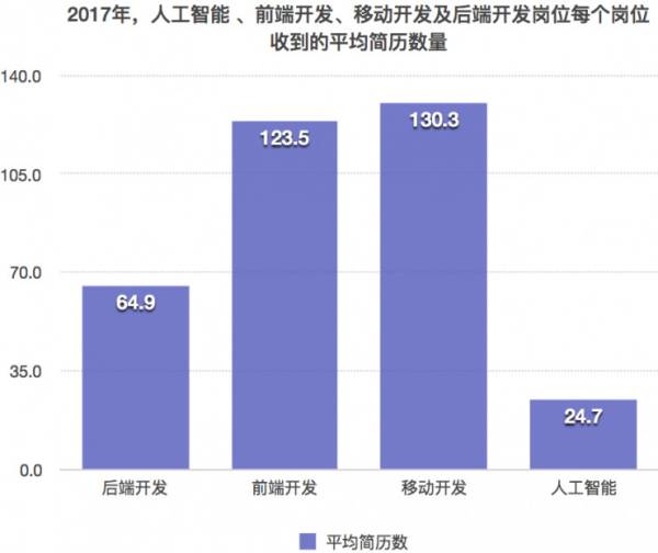 人工智能专业就业情况分析，女生在人工智能领域的就业前景