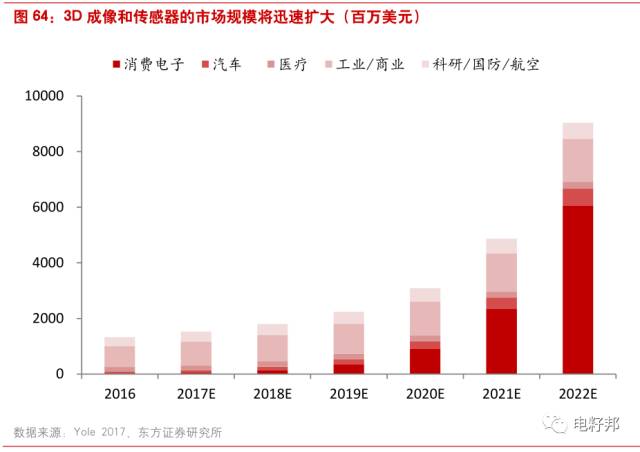 印刷行业智能化