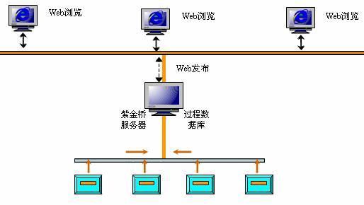 监控设备转换器