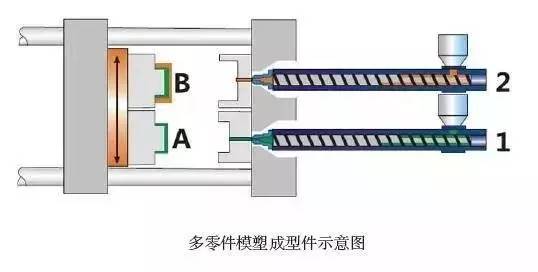 通用配件