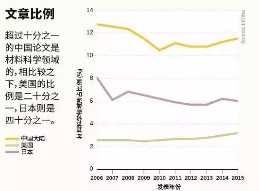 乳房护理与微细加工技术的发展趋势论文