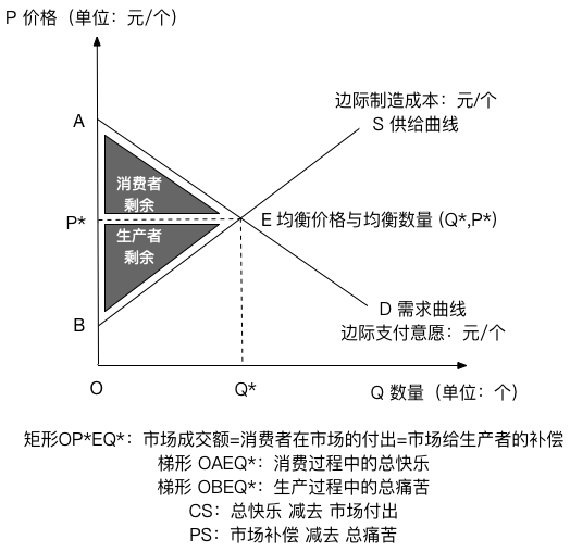 滤板变形概念