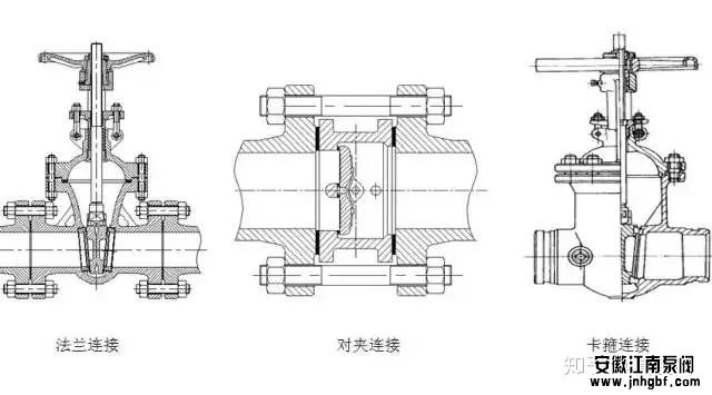 仪表阀价格