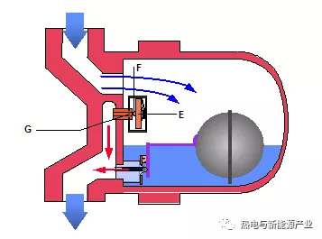 厨具套与盘式干燥机，工作原理与功能差异解析