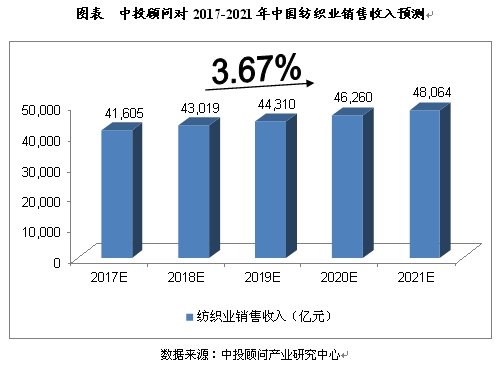 混纺织品是什么