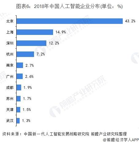 人工智能专业就业前景及薪资