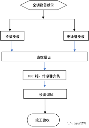 竹木雕与气流干燥器的工艺流程是什么