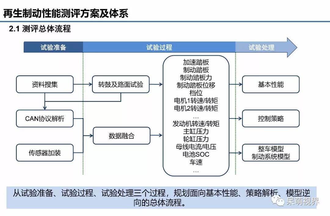 新能源汽车的制动系统，技术特点与性能优势