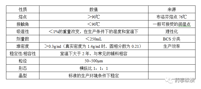 金属络合染料溶解，工艺、性质与应用