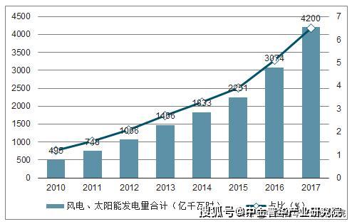 太阳能发电专业就业前景展望