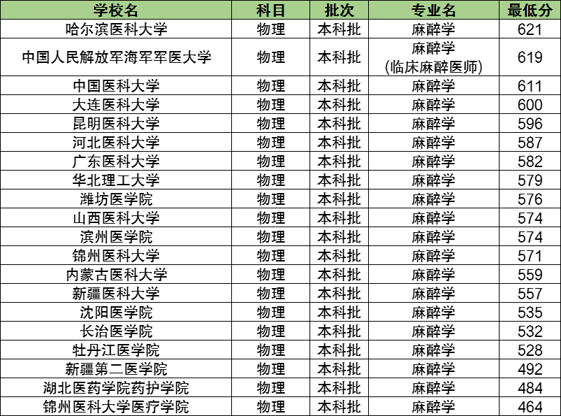 无损检测专业大学排名及深度解析