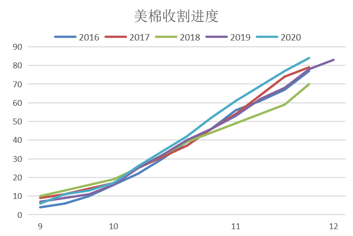 再生纱线价格行情