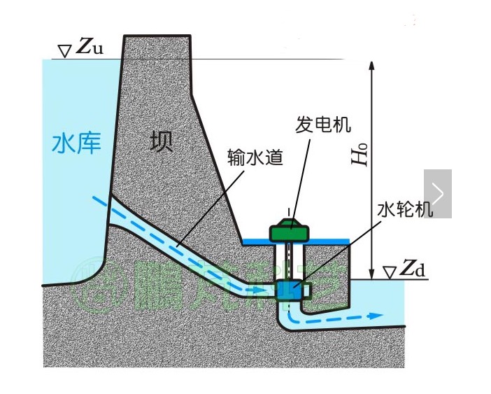 简易水力发电机原理