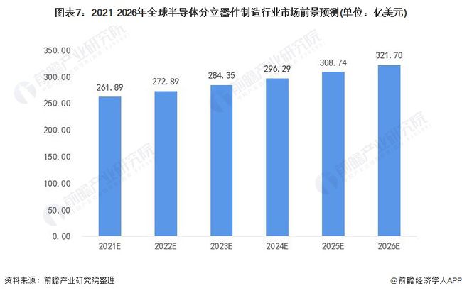 全球半导体分立器件企业排行榜