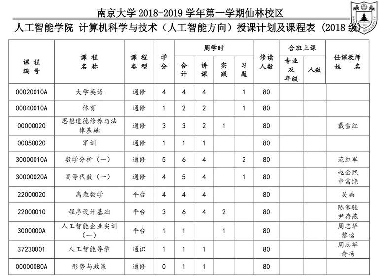 人工智能专业大专学校排名