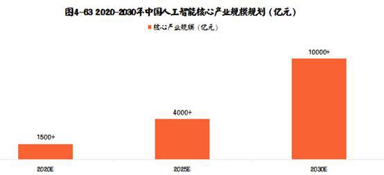 人工智能就业难吗