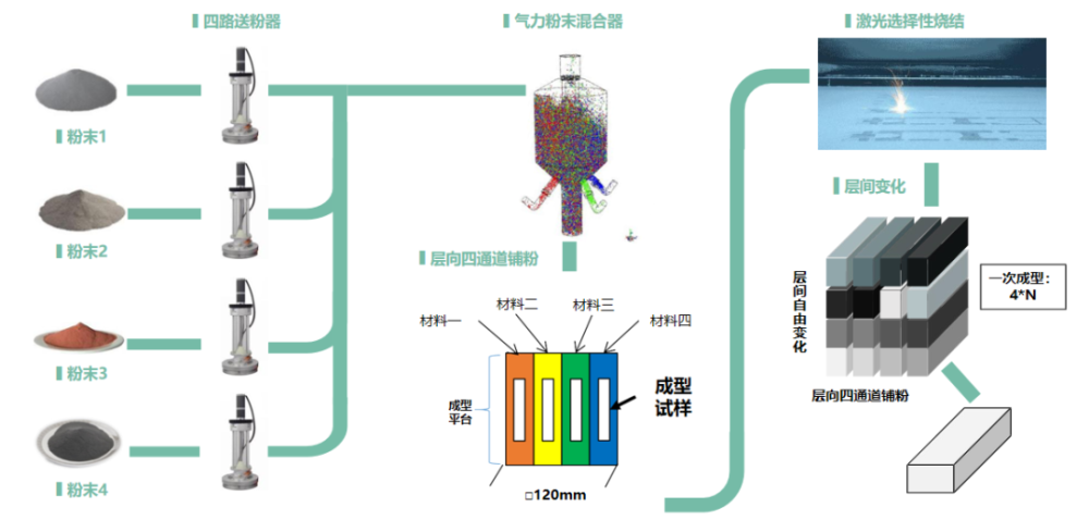 线盘材质