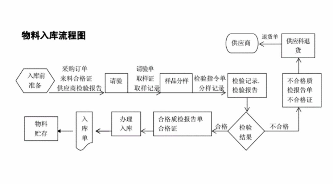 在线游戏 第10页