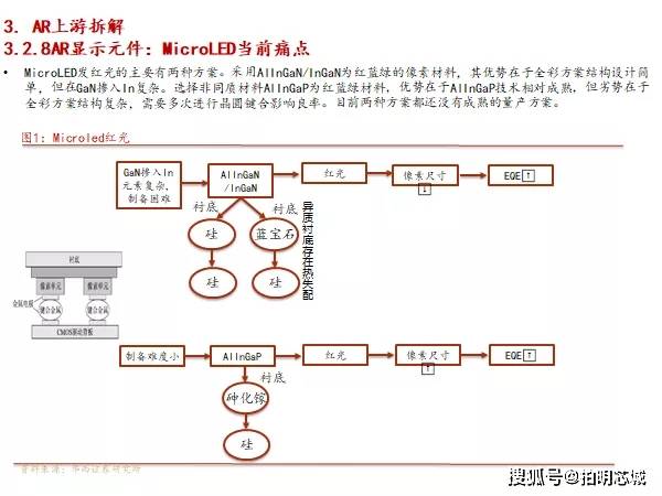 电子元件买卖平台