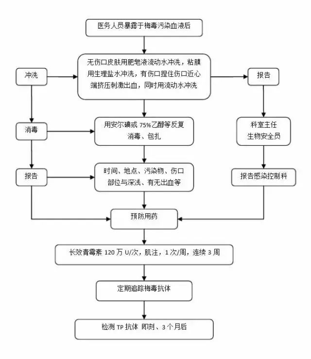 拉猪皮需要什么手续