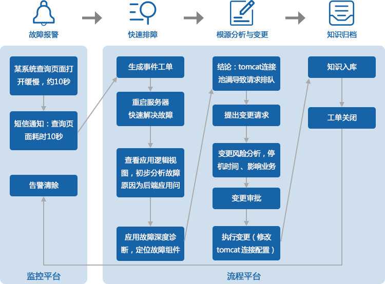 使用物理隔离卡的物理隔离方案是绝对安全的