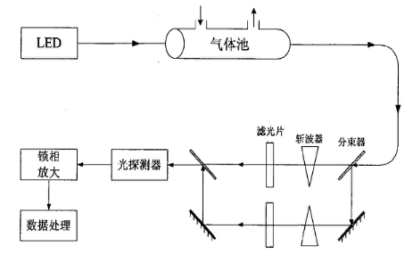 耳机与红外线能不能穿过玻璃板