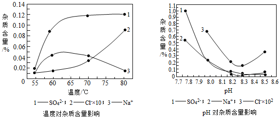 偶氮化和偶合反应在较低温度下的控制原因探究