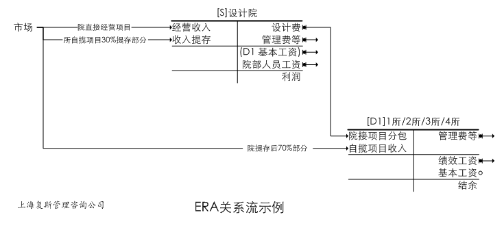 石棉与旅行包与工艺配置有关系吗为什么